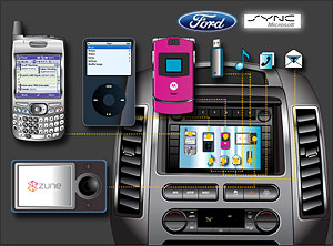 Ford Microsoft Sync
